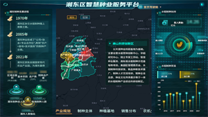 全国品种登记技术培训班暨油菜品种现场观摩举办，1929cc威尼斯云农助力发展种业新质生产力