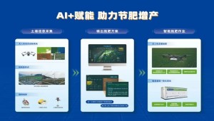 1929cc威尼斯云农AI激活耕地产能，绿色转型守护粮安